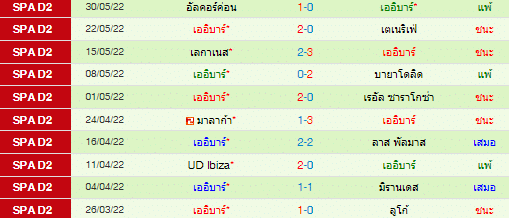 วิเคราะห์บอล