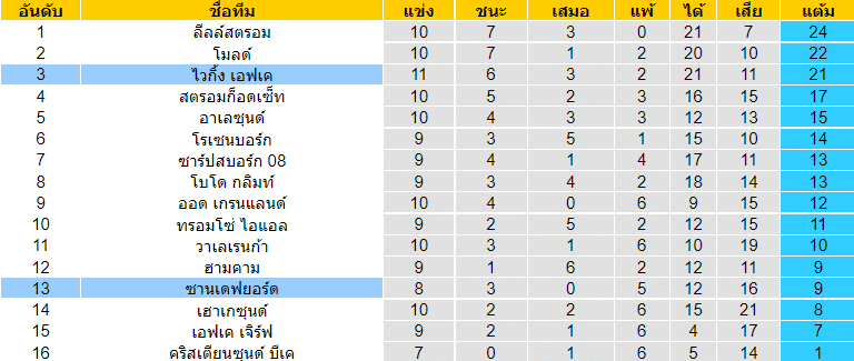 วิเคราะห์บอล