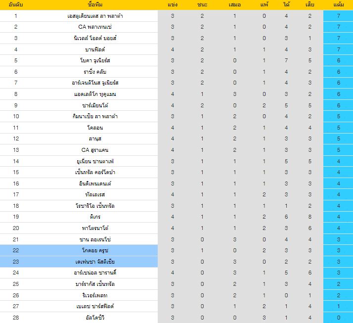 วิเคราะห์บอล