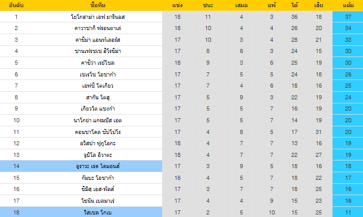 วิเคราะห์บอล
