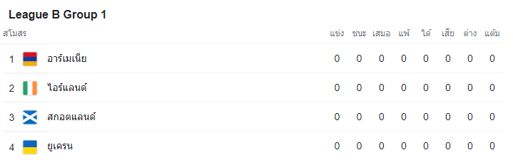 วิเคราะห์บอล