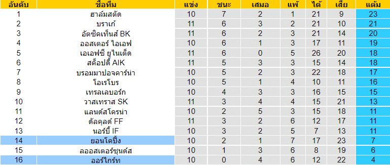 วิเคราะห์บอล