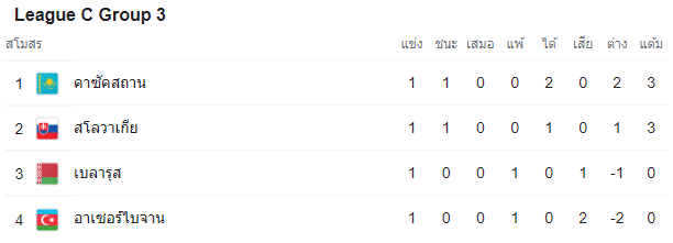 วิเคราะห์บอล
