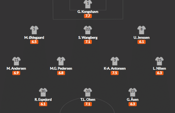 วิเคราะห์บอล