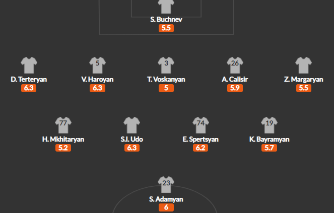 วิเคราะห์บอล