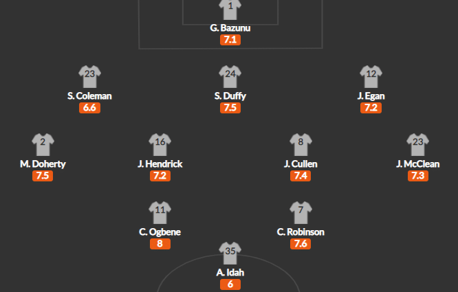 วิเคราะห์บอล