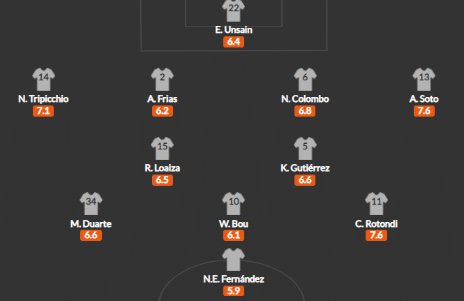 วิเคราะห์บอล