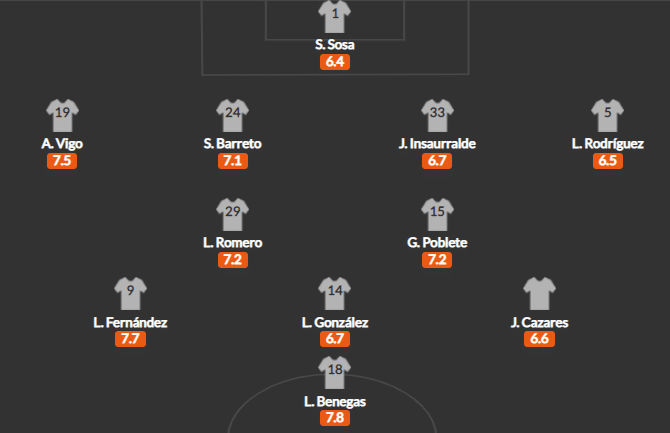 วิเคราะห์บอล