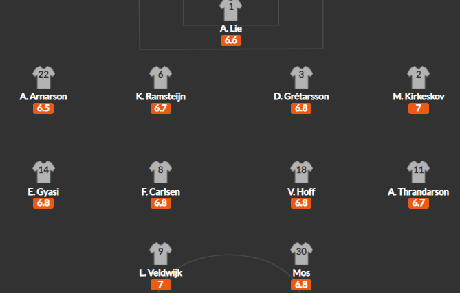 วิเคราะห์บอล