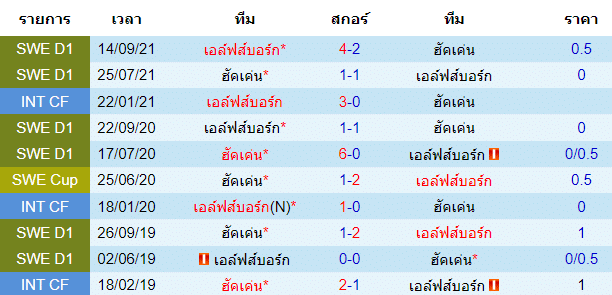 วิเคราะห์บอล