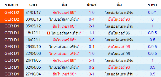 วิเคราะห์บอล