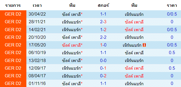 วิเคราะห์บอล