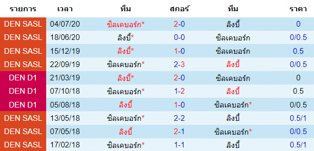 วิเคราะห์บอล