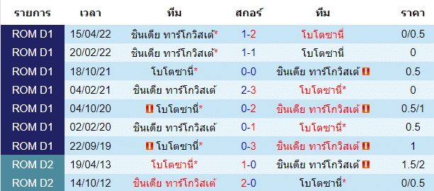 วิเคราะห์บอล