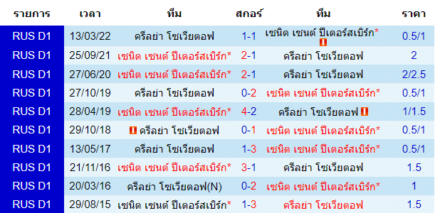 วิเคราะห์บอล