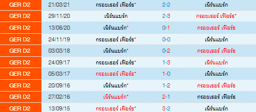 วิเคราะห์บอล