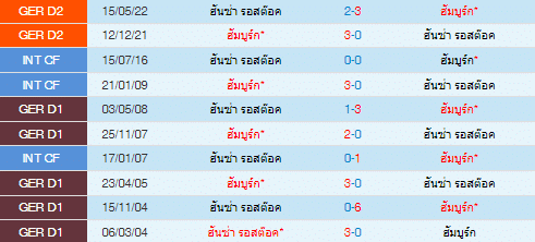วิเคราะห์บอล