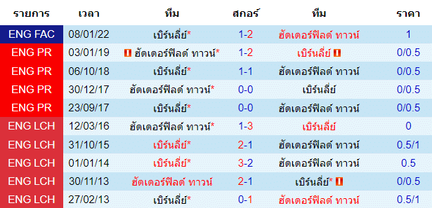 วิเคราะห์บอล