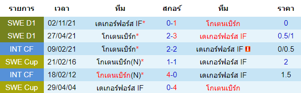 วิเคราะห์บอล