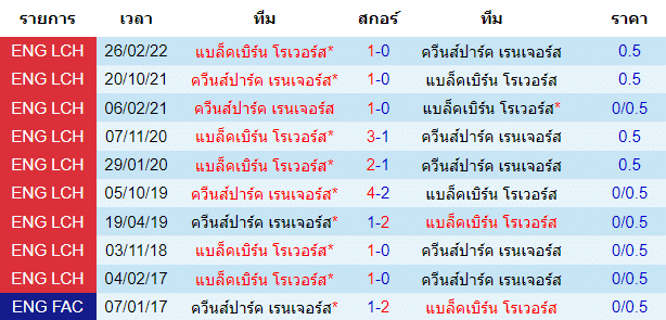 วิเคราะห์บอล
