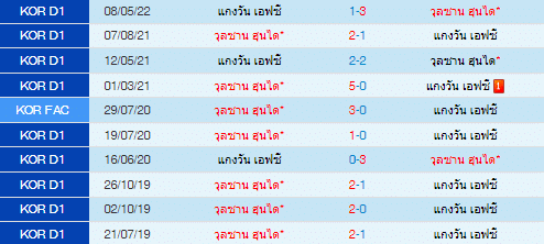 วิเคราะห์บอล