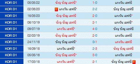 วิเคราะห์บอล