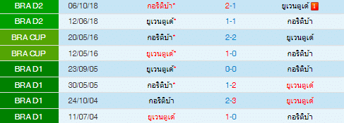 วิเคราะห์บอล