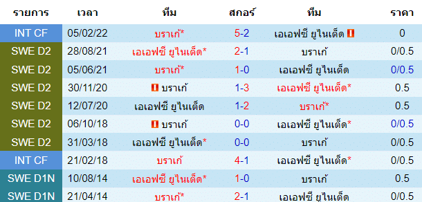 วิเคราะห์บอล