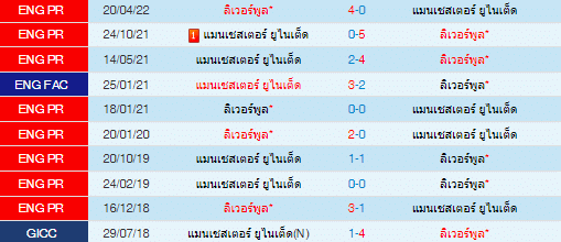 วิเคราะห์บอล