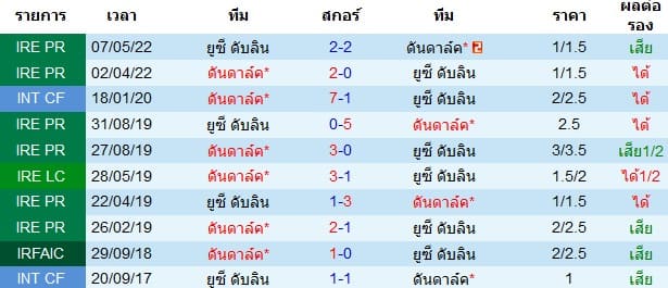 วิเคราะห์บอล