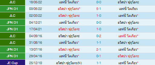 วิเคราะห์บอล