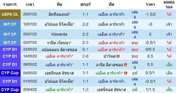 วิเคราะห์บอล