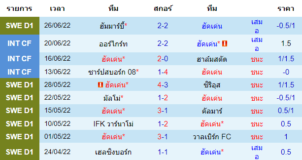 วิเคราะห์บอล