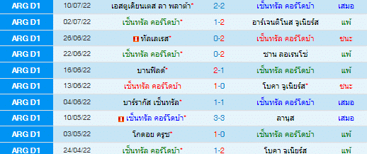 วิเคราะห์บอล