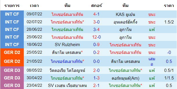 วิเคราะห์บอล
