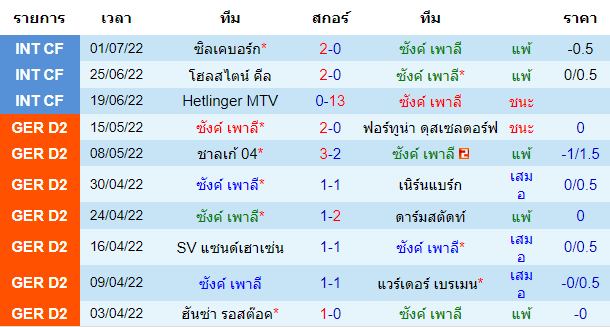 วิเคราะห์บอล