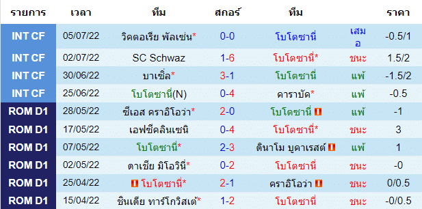 วิเคราะห์บอล