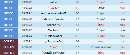 วิเคราะห์บอล