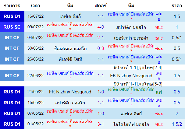 วิเคราะห์บอล