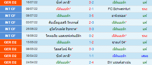 วิเคราะห์บอล