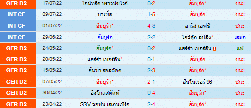 วิเคราะห์บอล