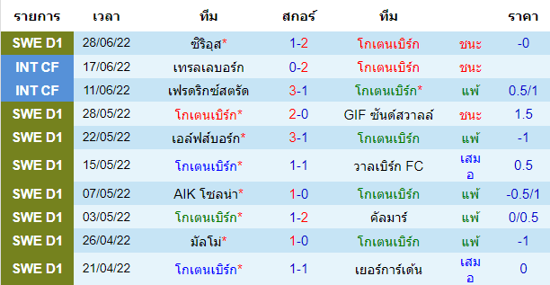 วิเคราะห์บอล