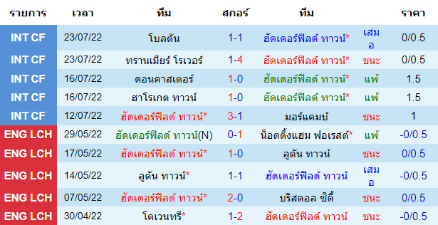 วิเคราะห์บอล