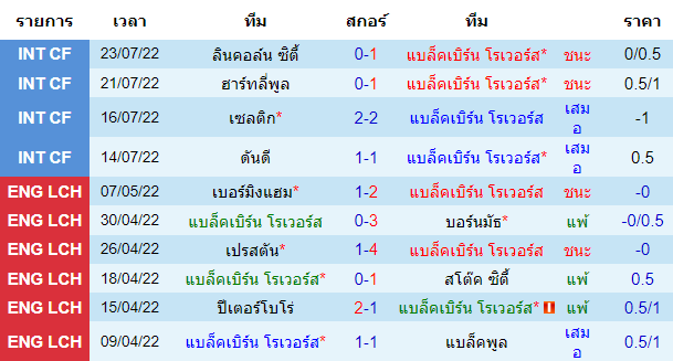 วิเคราะห์บอล