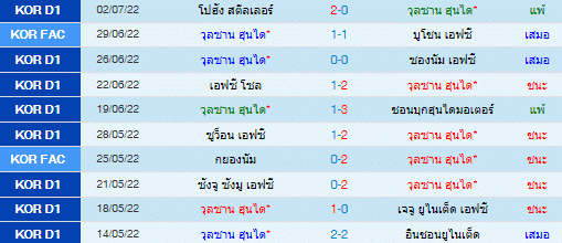 วิเคราะห์บอล