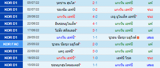 วิเคราะห์บอล