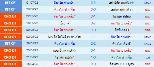 วิเคราะห์บอล