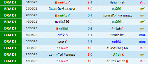 วิเคราะห์บอล