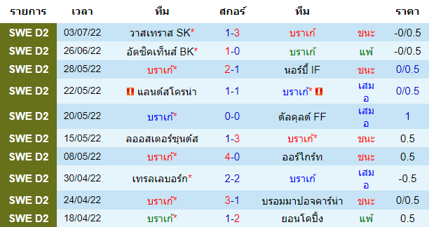 วิเคราะห์บอล