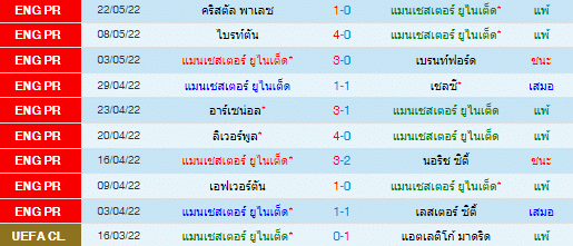 วิเคราะห์บอล
